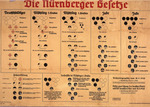Nuremberg Race Laws