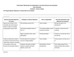 Mentorship and Collaboration in the Social Sciences and Humanities Team Worksheet